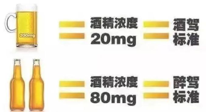 2021年最新酒驾醉驾成本，速看！【醉驾入刑十周年】