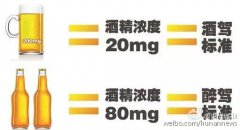 酒驾的标准是多少毫升？