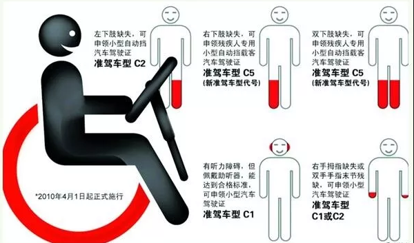 独臂车主无证酒驾被查，下车时交警惊呆了：胳膊呢？！